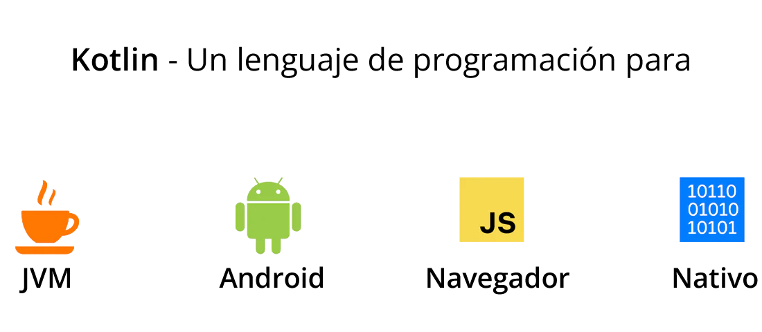 Destinos de uso de Kotlin